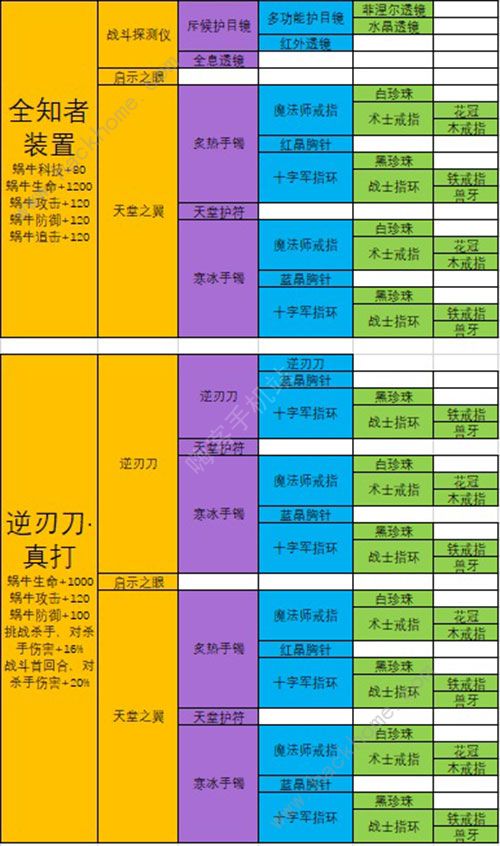 最强蜗牛装备合成优先级 2020最新装备合成表图片4