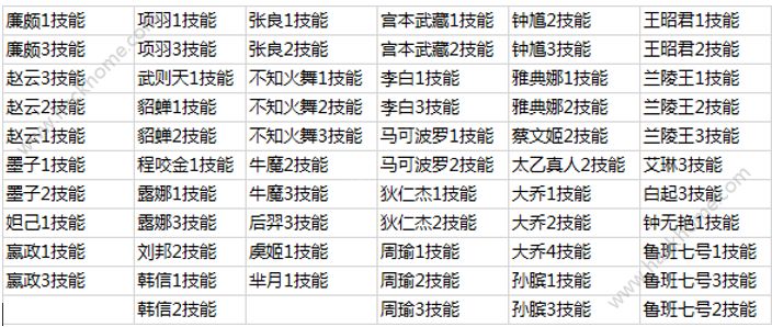 王者荣耀抢先服3月27日更新公告 战国争鸣版本来袭图片23