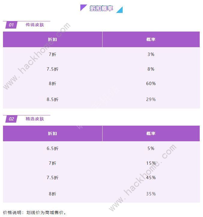 英雄联盟手游金克丝的神秘宝库最低折扣是多少  金克丝的神秘宝库活动折扣概率表分享图片2