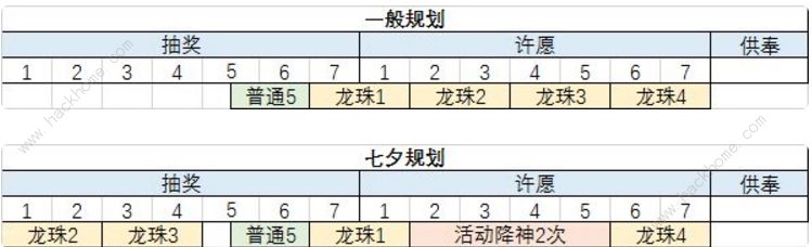 最强蜗牛七夕活动攻略 白嫖七夕奖励技巧图片3