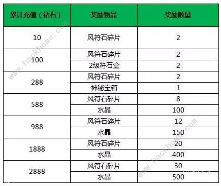 小米超神6月5日更新公告 典韦新皮肤伽吉鲁上线、端午节系列活动图片2