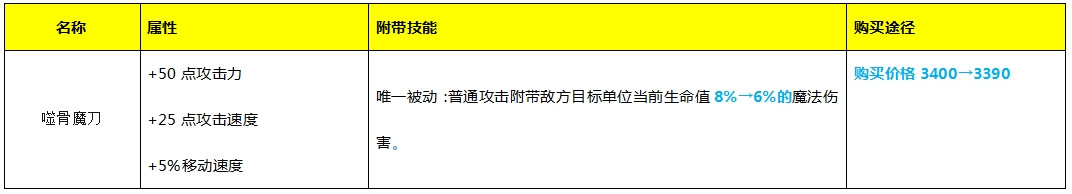 小米超神2月20日更新了什么：新英雄赵云、诸葛亮天机仙人皮肤图片12