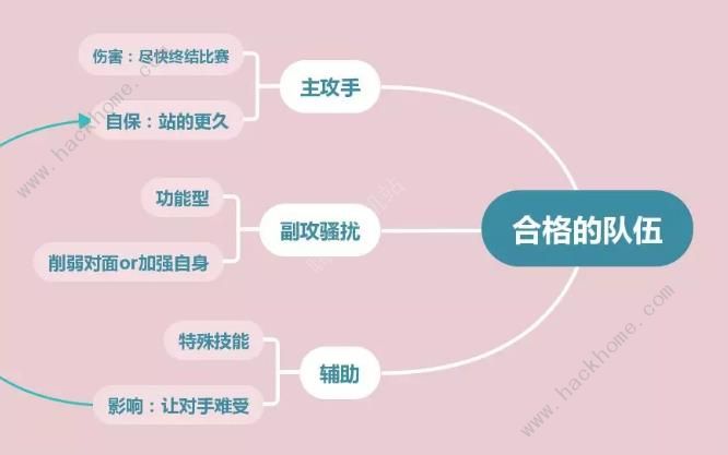 十二战纪最强竞技场搭配攻略2019 三种组合搭配详解​