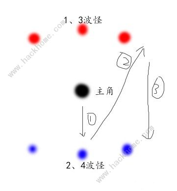 原神3.7版本深渊12层怎么打 3.7深渊12层速通阵容打法攻略