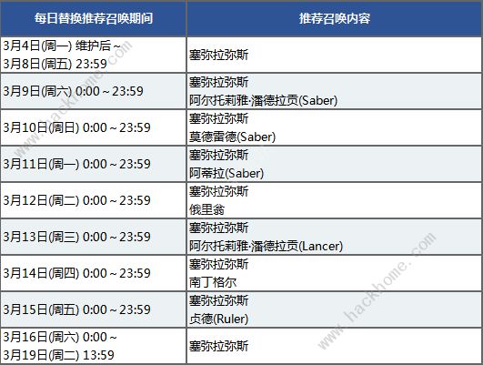 FGO2019情人节攻略大全 繁荣的巧克力花园攻略图片2