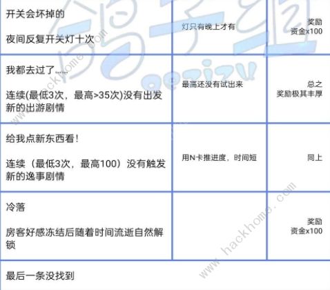 筑梦公馆隐藏成就攻略2022 全隐藏成就解锁一览图片1