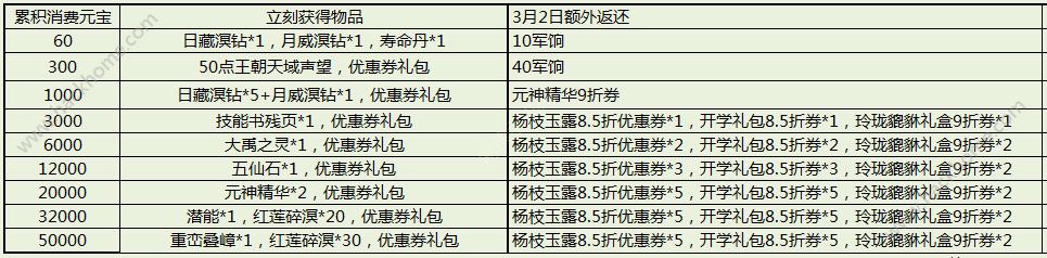 天下3手游2月23日更新维护公告 入学礼系列活动上线图片2