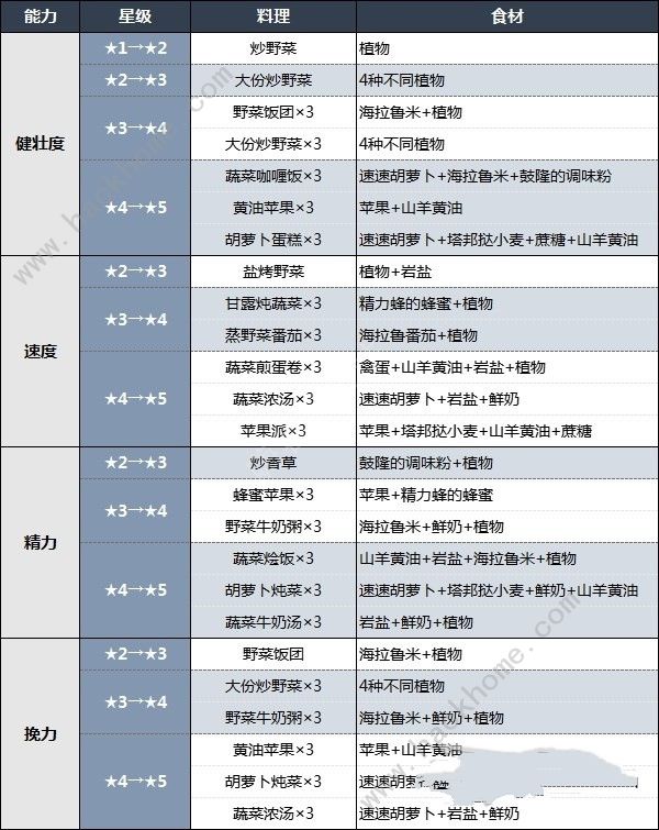 王国之泪马泷在哪 马泷马神位置及解锁作用详解图片7