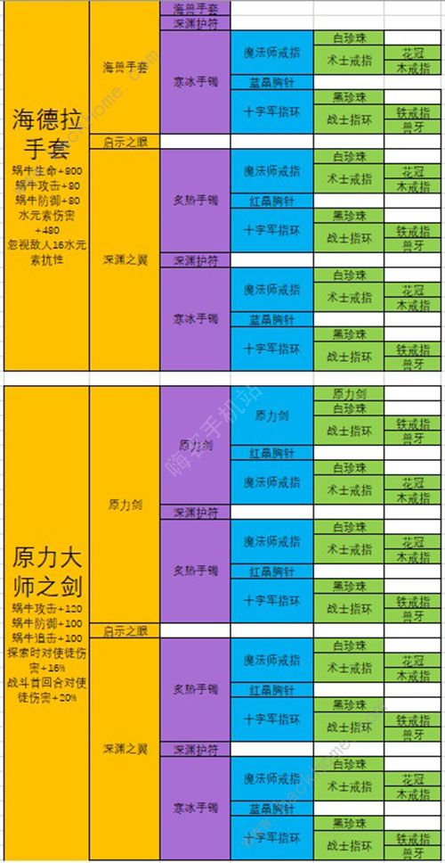 最强蜗牛装备合成优先级 2020最新装备合成表图片9