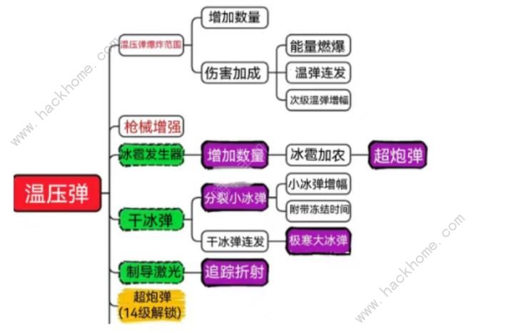 向僵尸开炮高伤攻略 怎么打出超高伤害图片2