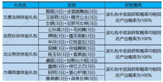 王者荣耀自然伙伴是谁 自然伙伴指定英雄介绍图片3