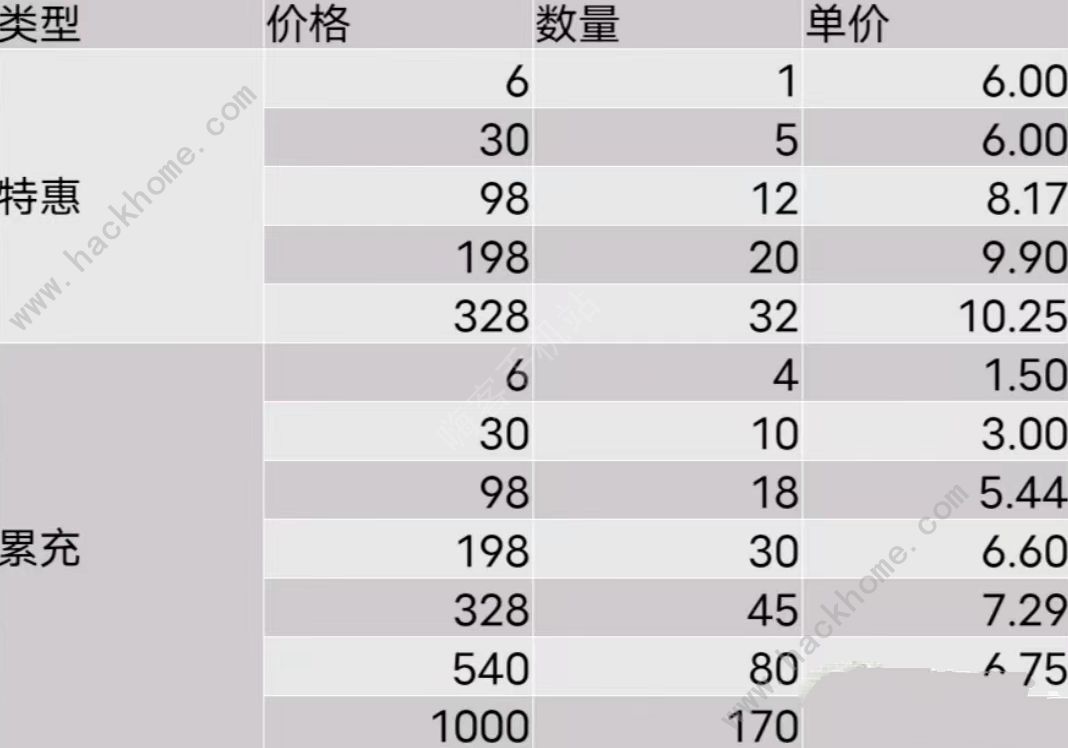 叫我大掌柜金色圣山活动怎么保底 金色圣山活动皮肤获取攻略图片3