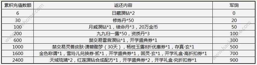 天下3手游2月23日更新维护公告 入学礼系列活动上线​