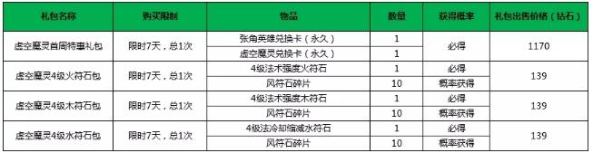 小米超神4月12日更新公告 张角虚空魔灵皮肤上线图片4