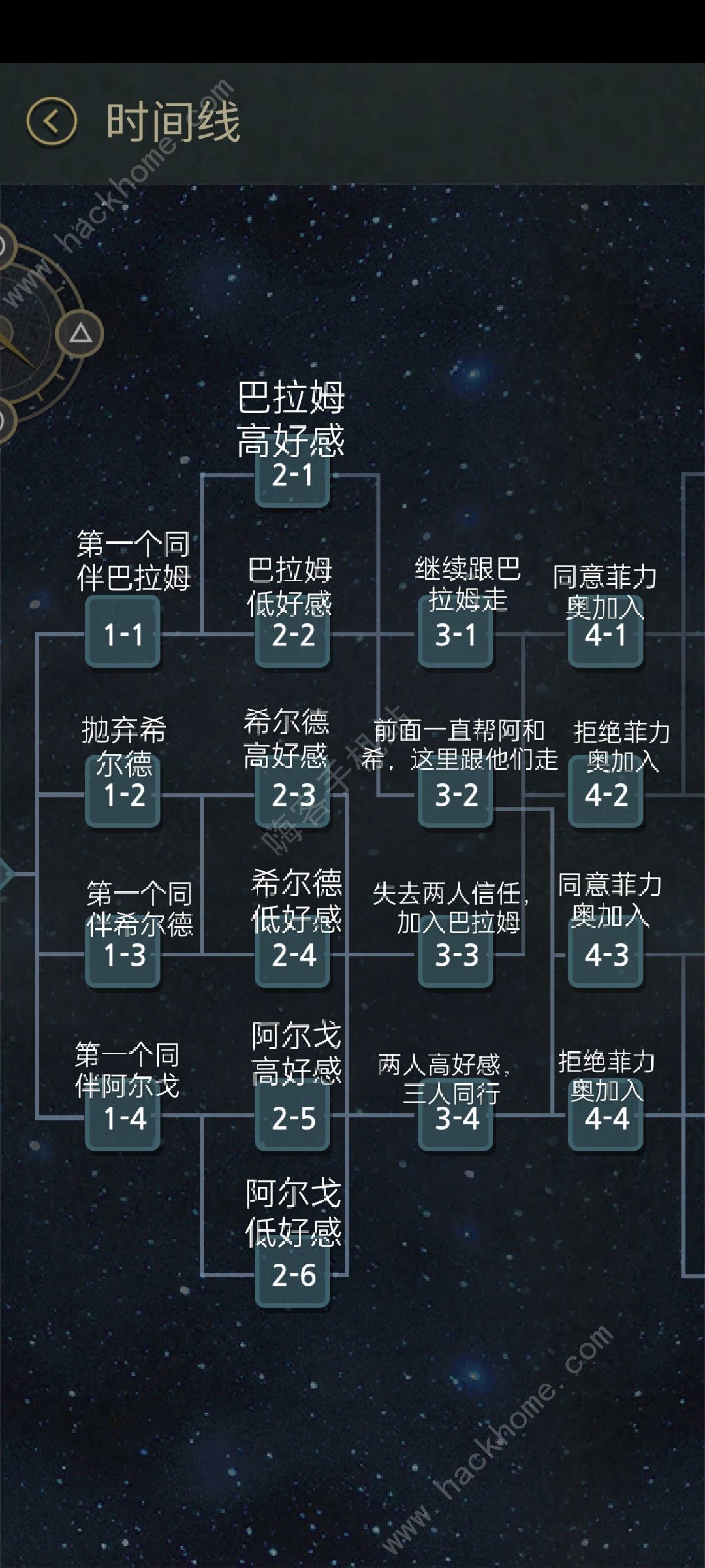 7天游戏好感度攻略 全角色好感度提升技巧图片1