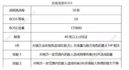 公主连结初音活动困难Boss攻略 初音活动困难Boss挑战解析图片3