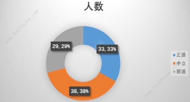 江湖论剑桃花岛攻略 桃花岛快速通关流程图片1