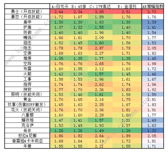 少女前线妖精哪个好 全妖精伤害增幅一览图片4