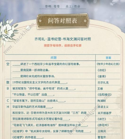 光与夜之恋温书纪雪读书答案大全 佳卷搜罗全题目答案总汇