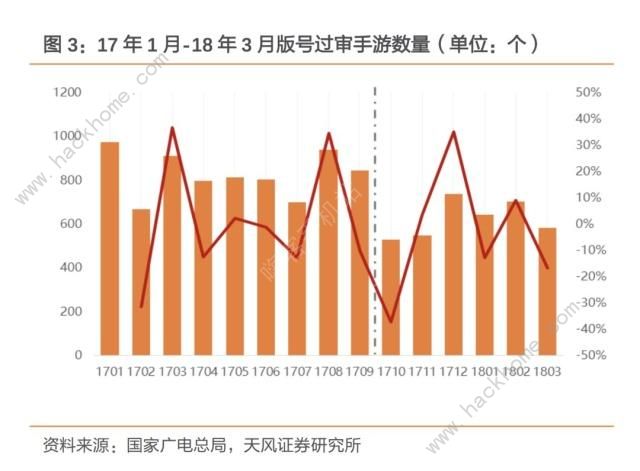 2019年第七批游戏版号公布 腾讯网易继续缺席图片2