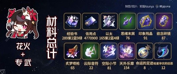 崩坏星穹铁道花火突破材料有哪些 新版花火突破材料所需一览图片4