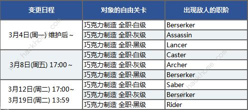 fgo2019女帝情人节速刷攻略 情人节三期怎么刷比较快图片3