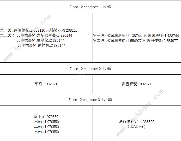 原神6月1日深渊怎么打 3.7深渊通关阵容推荐图片1