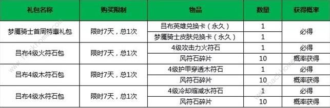 小米超神2月21日更新公告 吕布新皮肤梦魇骑士上线图片2