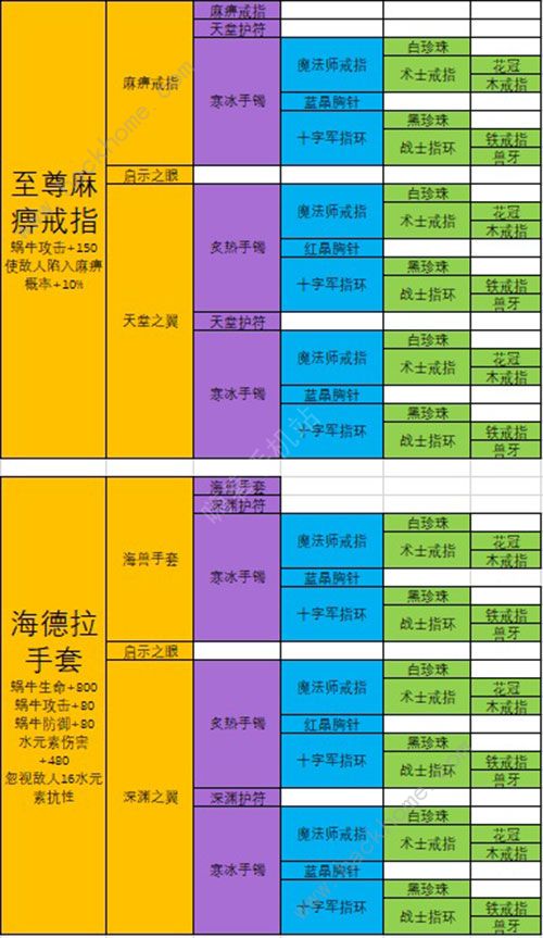 最强蜗牛装备合成优先级 2020最新装备合成表图片6