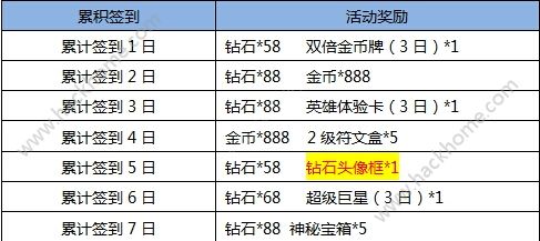 小米超神双11累计签到赢钻石头像框活动大全