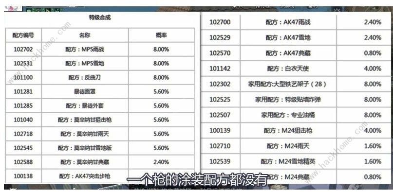 明日之后配方抽奖概率是多少 各配方抽中几率汇总图片2