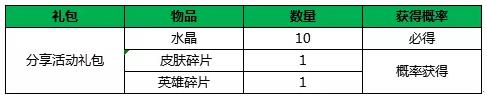 小米超神4月12日更新公告 张角虚空魔灵皮肤上线图片2