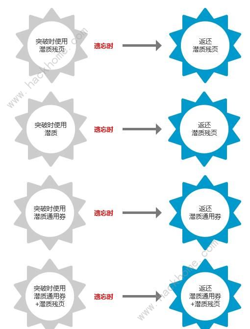 汉家江湖3月28日更新公告 新剧情及地图玩法一览图片10