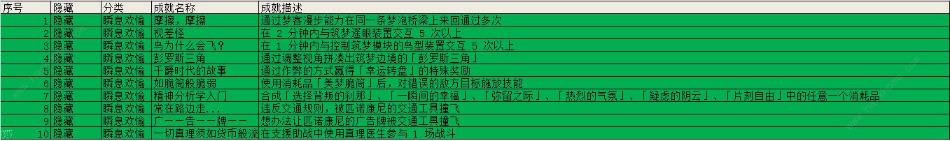 崩坏星穹铁道2.0瞬息欢愉成就大全 2.0瞬息欢愉新增哪些成就图片1