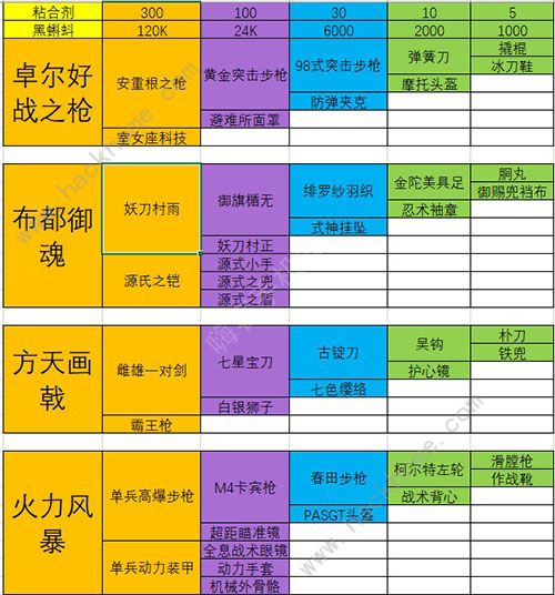 最强蜗牛装备合成优先级 2020最新装备合成表图片1