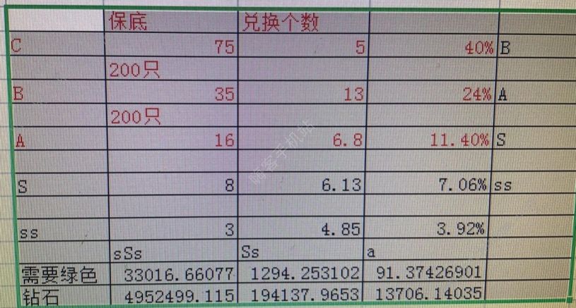 疯狂骑士团宠物合成技巧攻略 D-SSS级宠物合成概率一览图片2