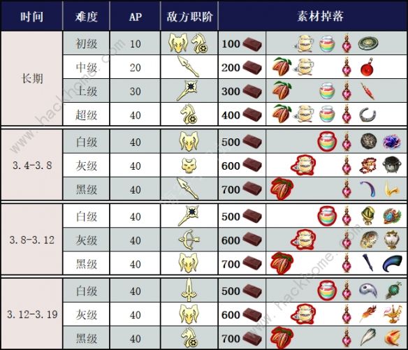 fgo2019女帝情人节速刷攻略 情人节三期怎么刷比较快图片5