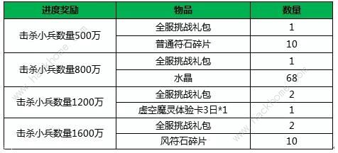 小米超神5月14日更新公告 甄姬浮香魅影皮肤上线、部分英雄调整图片4