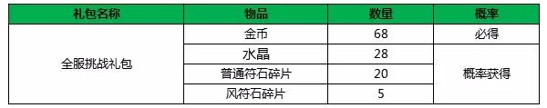 小米超神5月14日更新公告 甄姬浮香魅影皮肤上线、部分英雄调整图片6