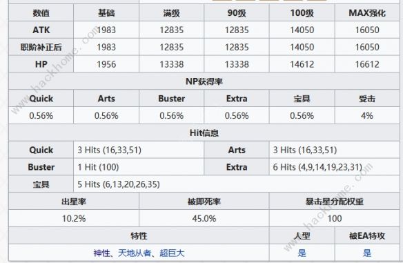 FGO帝王花怎么样 帝王花立绘属性图鉴图片2