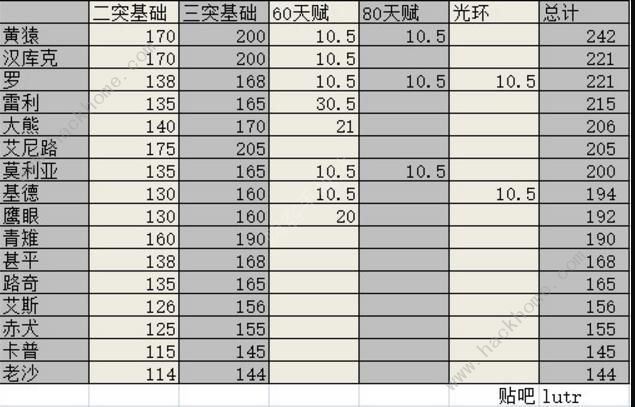 航海王燃烧意志最新角色速度排行 角色速度谁最快