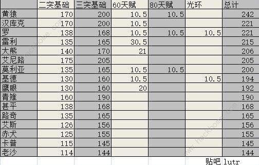 航海王燃烧意志雷利阵容怎么搭配 雷利最强阵容推荐图片2