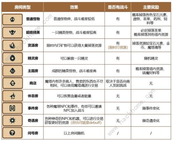 精灵魔塔新手攻略 新手快速上手指南