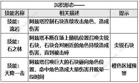 崩坏学园2岩之律者怎么打 岩之律者打法详解图片2