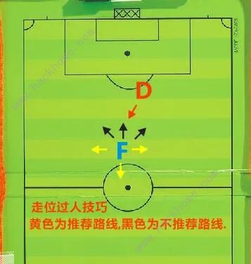 街头足球前锋攻略 最强前锋操作技巧汇总图片5