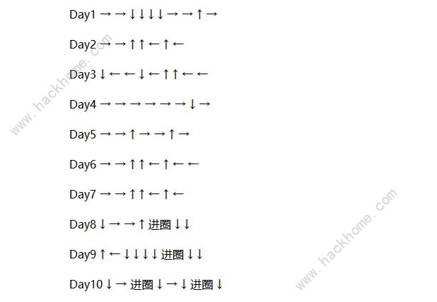 DNF精灵之森大冒险攻略大全 全关卡路线图通关总汇图片2