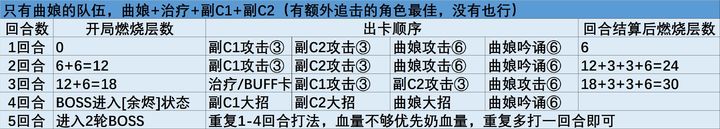 重返未来19996-24厄险关卡攻略 6-24厄险关卡怎么速通图片2