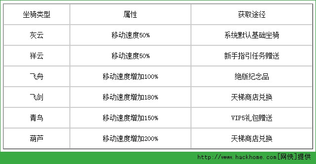 魔天记手游坐骑攻略  坐骑获得、属性全面介绍[多图]​