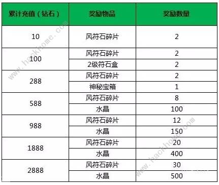 小米超神5月28日更新公告 一周系列福利活动上线图片3