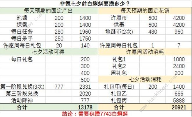 最强蜗牛七夕活动攻略 白嫖七夕奖励技巧图片2